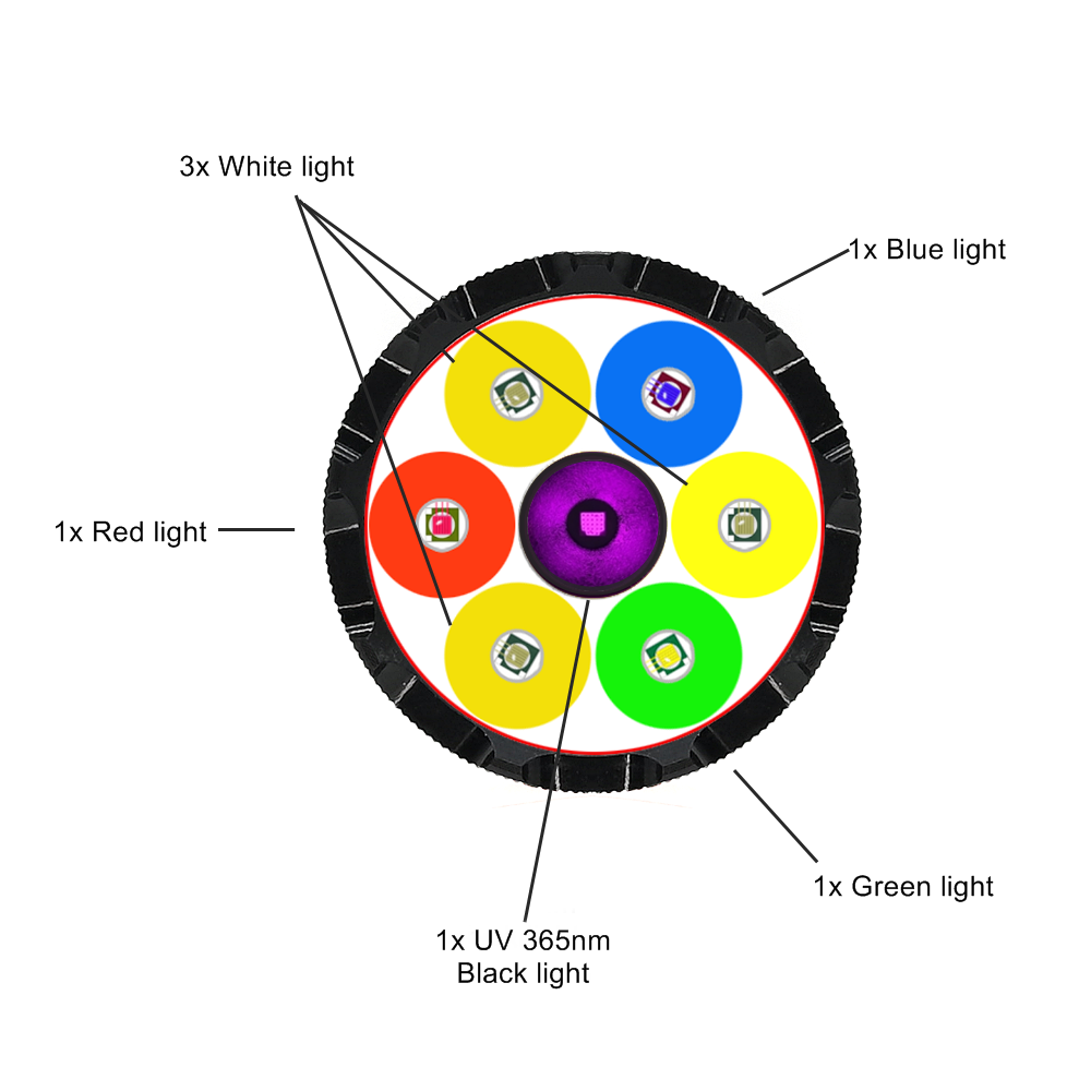 7xLED High Bright White Red Gr - đánh giá và giá Outdoor Adventure Uva